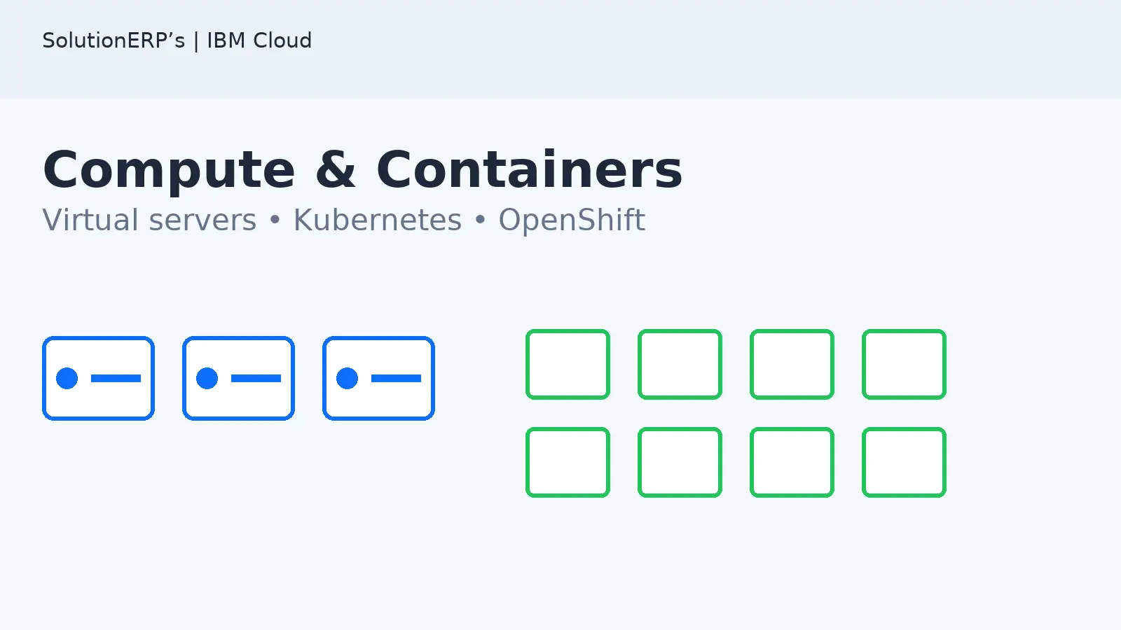 IBM Cloud compute and containers with virtual servers and Kubernetes/OpenShift