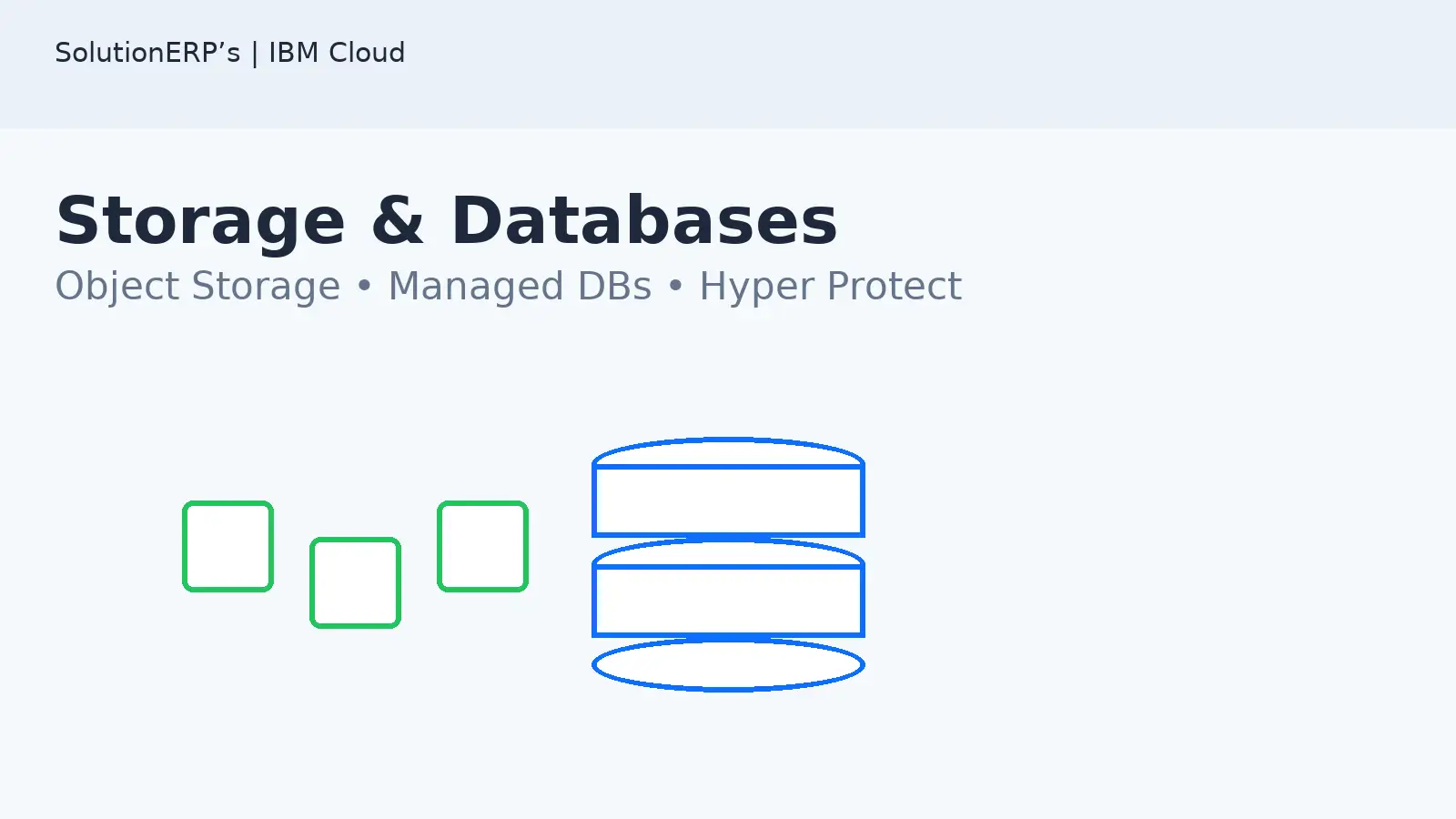 IBM Cloud storage and databases including Object Storage and managed PostgreSQL/MongoDB