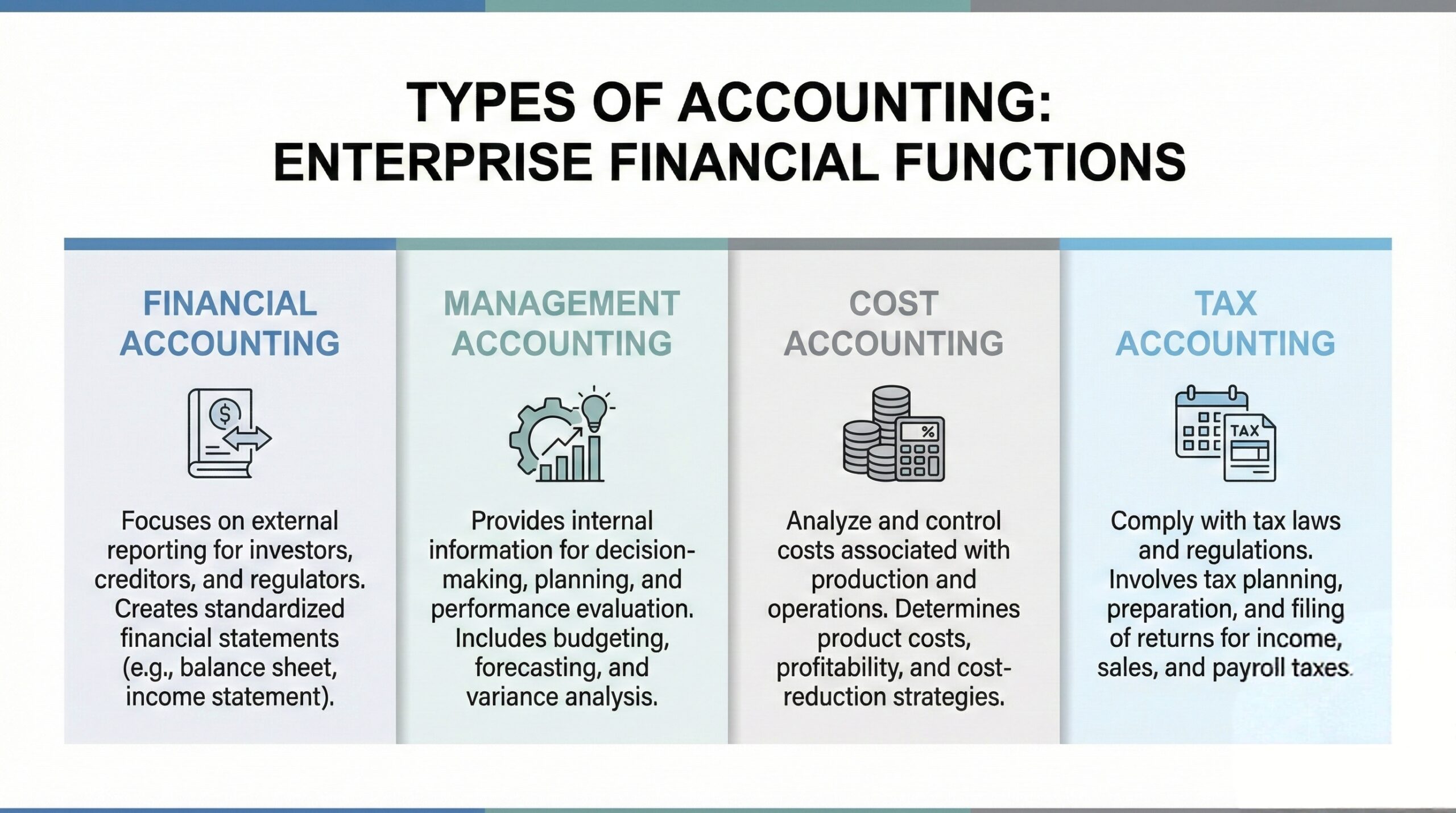 Types of accounting explained